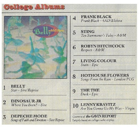 Belly / Star - College Albums #1 / 1993