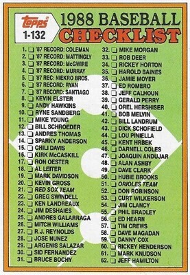 Topps / 1988 Checklist (1-132) | Topps #121