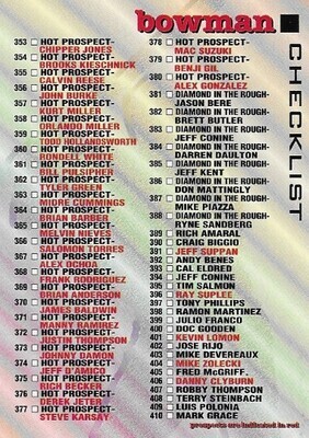 Bowman / 1994 Checklist (353-498) | Bowman #681