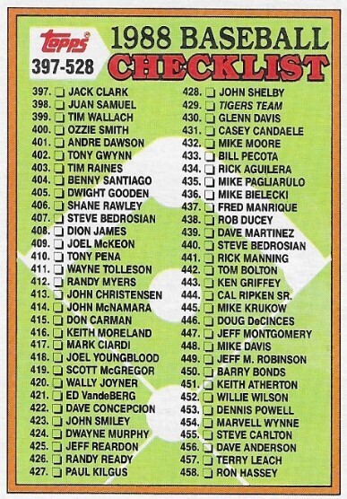 Topps / 1988 Checklist (397-528) | Topps #528