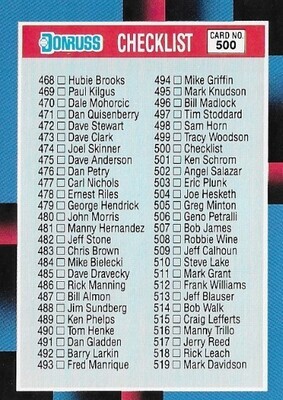 Donruss / 1987 Checklist (468-577) | Donruss #500