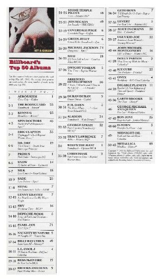 Aerosmith / Get a Grip--Billboard's Top 50 Albums #1 / 1993