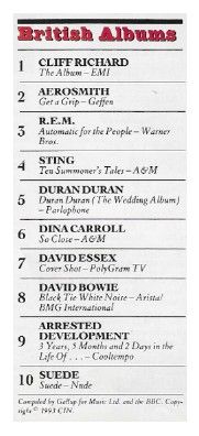 Richard, Cliff / The Album--British Albums #1 / 1993