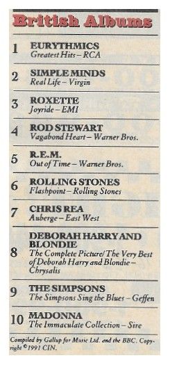 Eurythmics / Greatest Hits at No. 1 - British Albums / May 1991