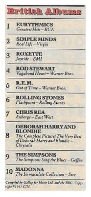 Eurythmics / Greatest Hits at No. 1 - British Albums / May 1991