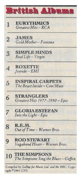 Eurythmics / Greatest Hits at No. 1 - British Albums / June 1991
