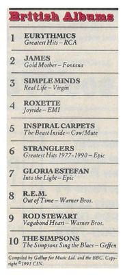 Eurythmics / Greatest Hits at No. 1 - British Albums / June 1991