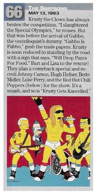 Red Hot Chili Peppers / The Simpsons / 1993
