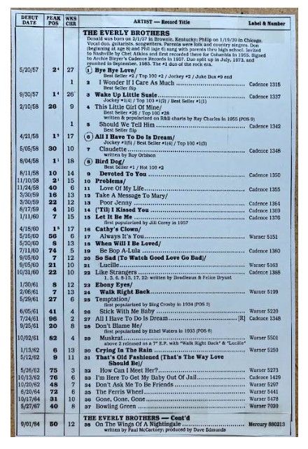 Everly Brothers, The / Singles Chart History / 1986