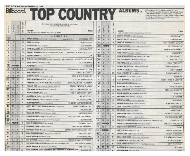 Travis, Randy / Billboard Top Country Albums / 1986