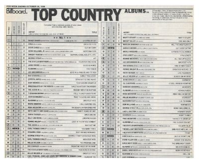 Travis, Randy / Billboard Top Country Albums / 1986