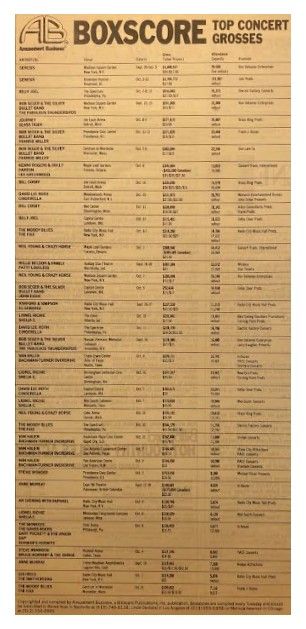 Genesis / Boxscore: Top Concert Grosses / 1986