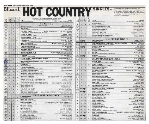 Gayle, Crystal / Billboard Hot Country Singles / 1986