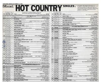 Gayle, Crystal / Billboard Hot Country Singles / 1986
