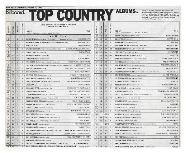 Travis, Randy / Billboard Top Country Albums / 10-18-86