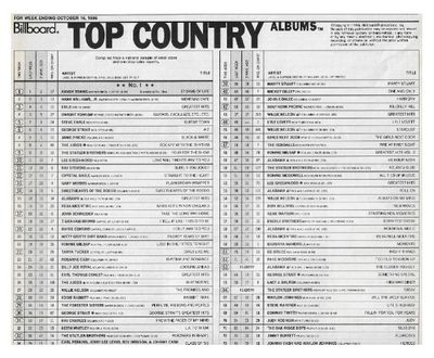 Travis, Randy / Billboard Top Country Albums / 10-18-86