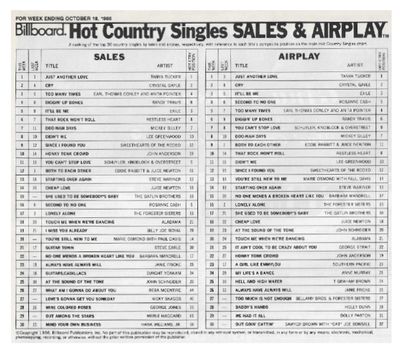 Tucker, Tanya / Billboard Hot Country Singles - Sales + Airplay / 10-18-86