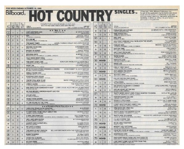 Tucker, Tanya / Billboard Hot Country Singles / 10-18-86