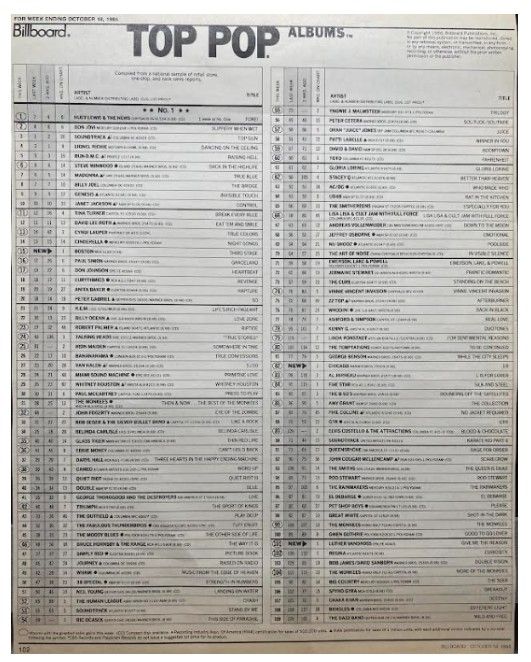 Lewis, Huey (+ The News) / Fore!: Top Pop Albums / 10-18-86