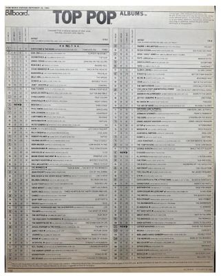Lewis, Huey (+ The News) / Fore!: Top Pop Albums / 10-18-86