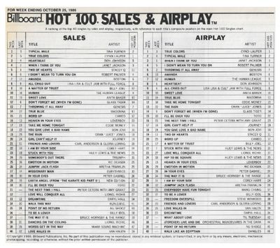 Turner, Tina / Typical Male: Hot 100 Sales &amp; Airplay / 10-25-86