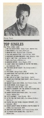 Travis, Randy / Top Singles--Country / 1986
