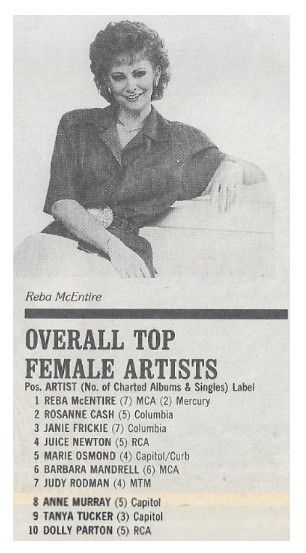 McEntire, Reba / Overall Top Female Artists--Country / 1986