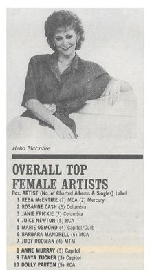 McEntire, Reba / Overall Top Female Artists--Country / 1986