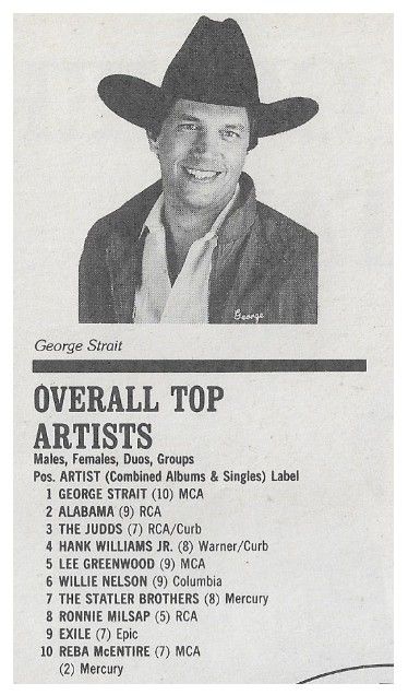 Strait, George / Overall Top Artists--Country / 1986