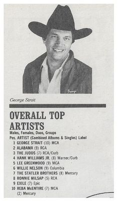 Strait, George / Overall Top Artists--Country / 1986