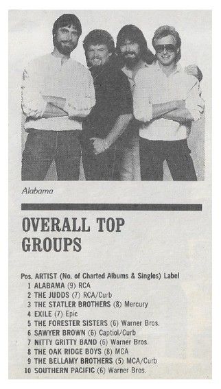 Alabama / Overall Top Groups--Country / 1986