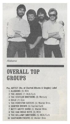 Alabama / Overall Top Groups--Country / 1986