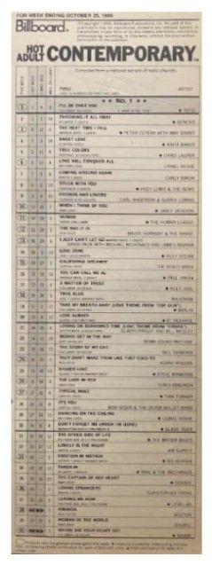 Toto / I'll Be Over You: Hot Adult Contemporary / 10-25-86