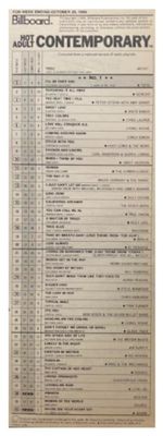 Toto / I'll Be Over You: Hot Adult Contemporary / 10-25-86