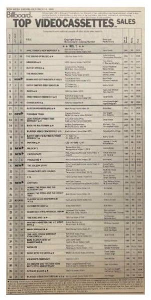Fonda, Jane / Jane Fonda's New Workout: Top Videocassettes Sales / 10-18-86