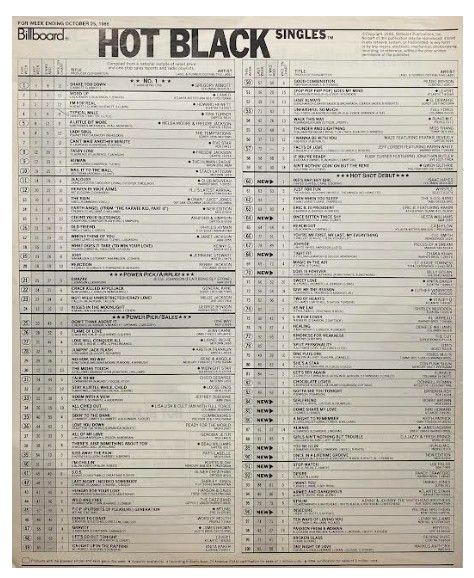 Abbott, Gregory / Shake You Down: Hot Black Singles / 10-25-86