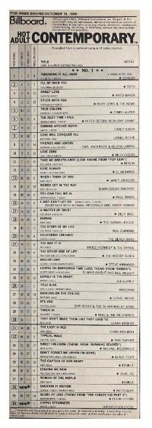 Genesis / Throwing It All Away: Hot Adult Contemporary / 10-18-86