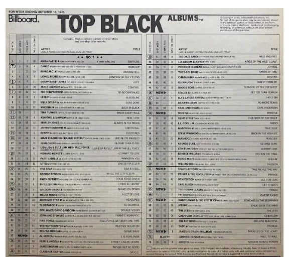 Baker, Anita / Rapture: Top Black Albums / 10-18-86