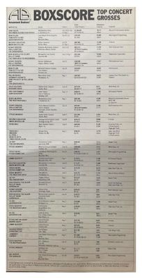 Van Halen / Meadowlands Arena: Boxscore Top Concert Grosses / 8-16-86