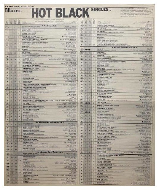 Jones, Shirley / Do You Get Enough of Me: Hot Black Singles / 8-16-86
