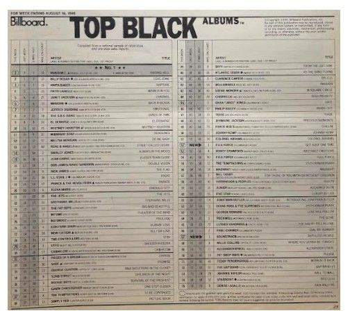 Run-DMC / Raising Hell: Top Black Albums / 8-16-86