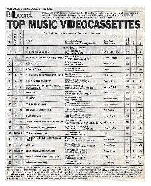 Houston, Whitney / The #1 Video Hits: Top Music Videocassettes / 8-16-86