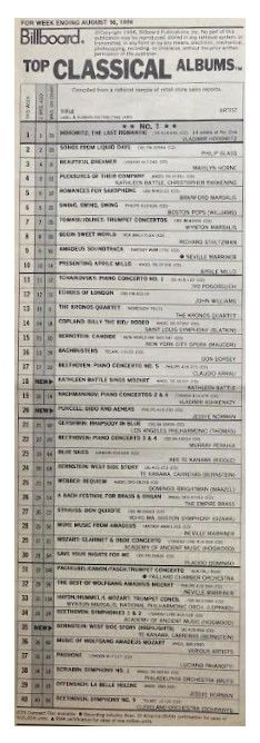 Horowitz, Vladimir / The Last Romantic: Top Classical Albums / 8-16-86