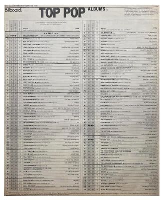 Springsteen, Bruce / Live/1975-1985: Top Pop Albums / 11-29-86
