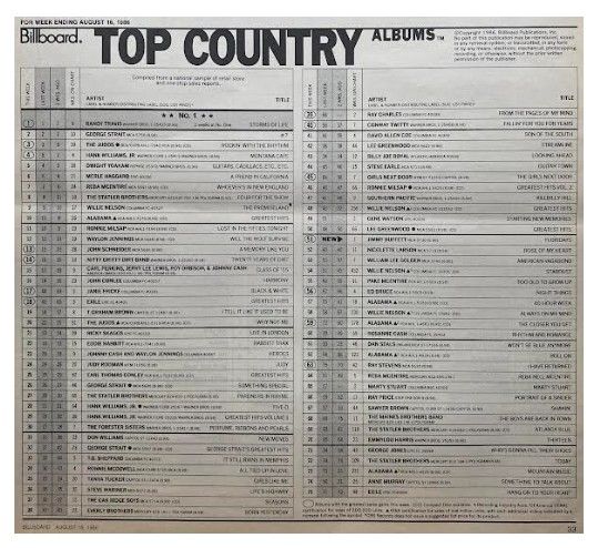 Travis, Randy / Storms of Life: Top Country Albums / 8-16-86