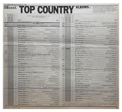 Travis, Randy / Storms of Life: Top Country Albums / 8-16-86
