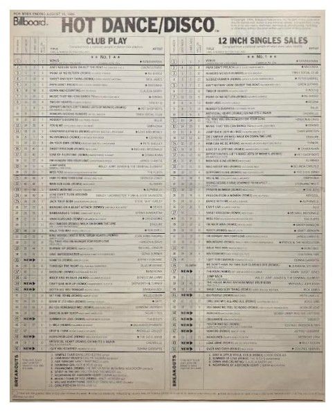 Bananarama / Venus: Hot Dance-Disco / 8-16-86