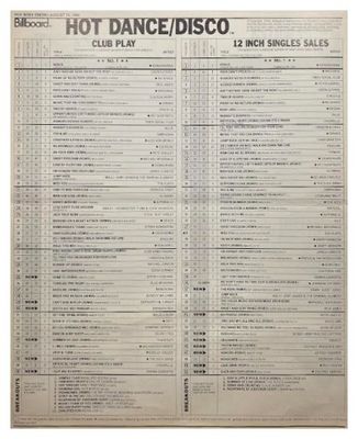 Bananarama / Venus: Hot Dance-Disco / 8-16-86