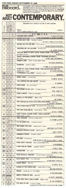 Anderson, Carl (and Gloria Loring) / Friends and Lovers - #1 Hot AC Chart / 1986