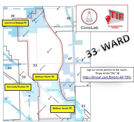The TIFs of the 33rd Ward - 2015